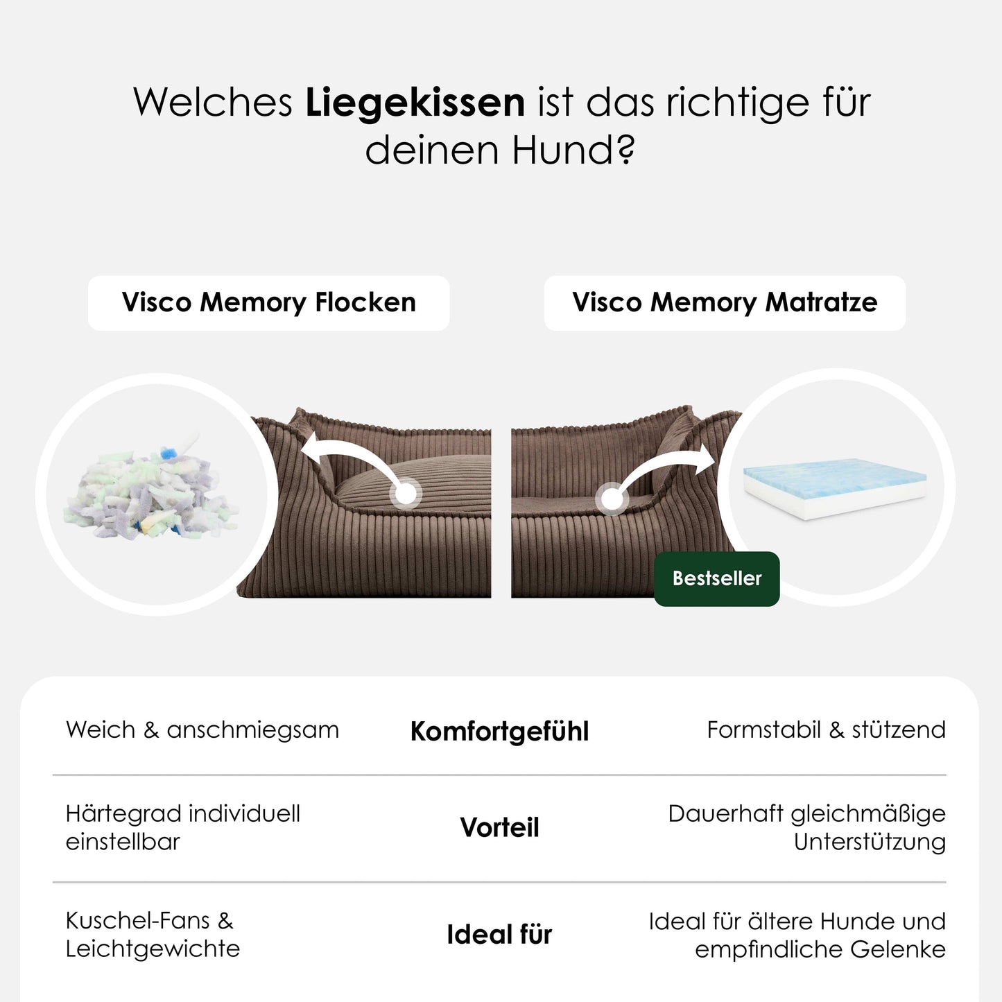 Koord orthopedisch hondenbed