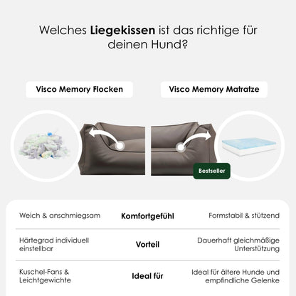 Orthopedisch hondenbed Easy