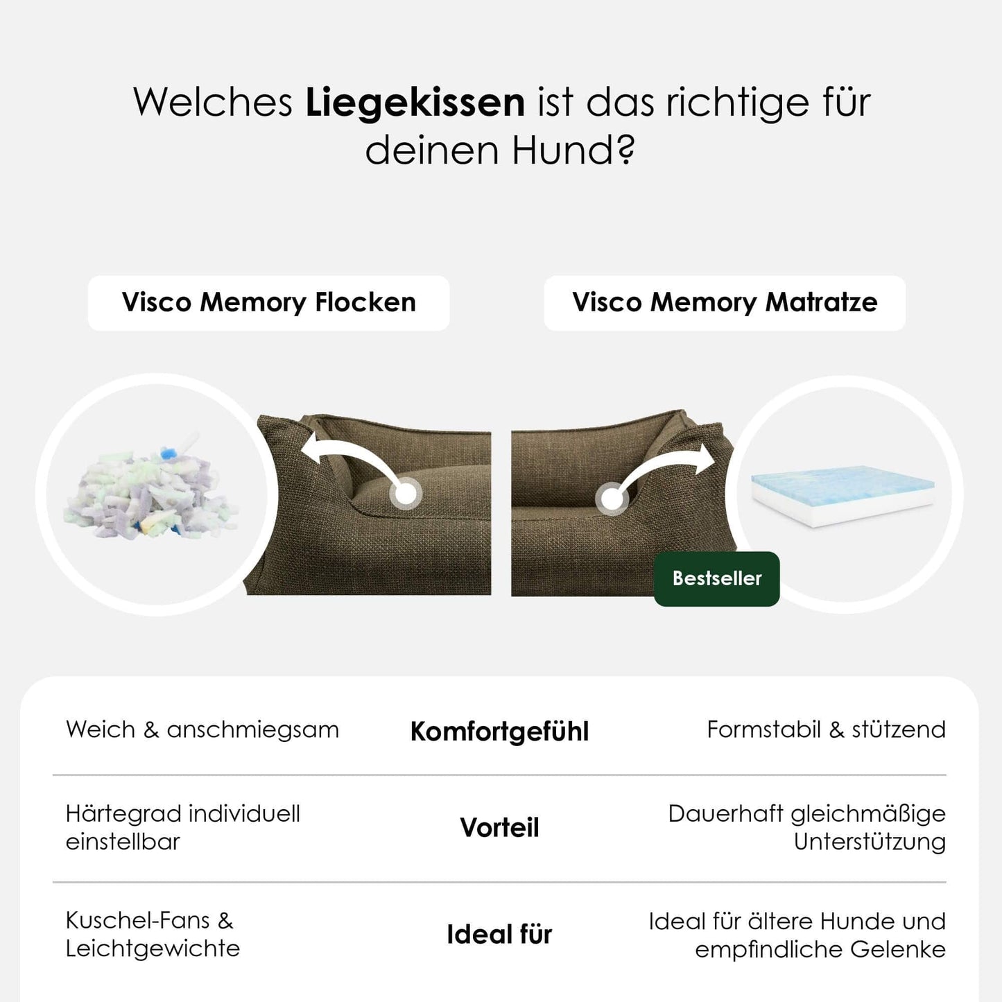 Luxe orthopedisch hondenbed