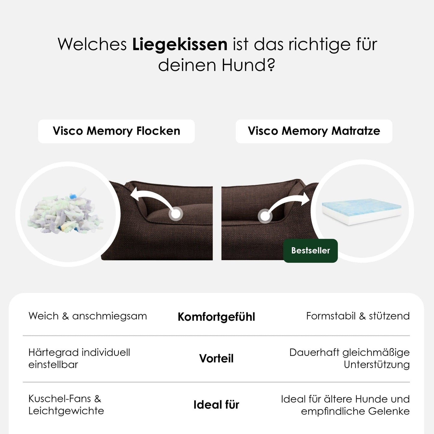 Luxe orthopedisch hondenbed